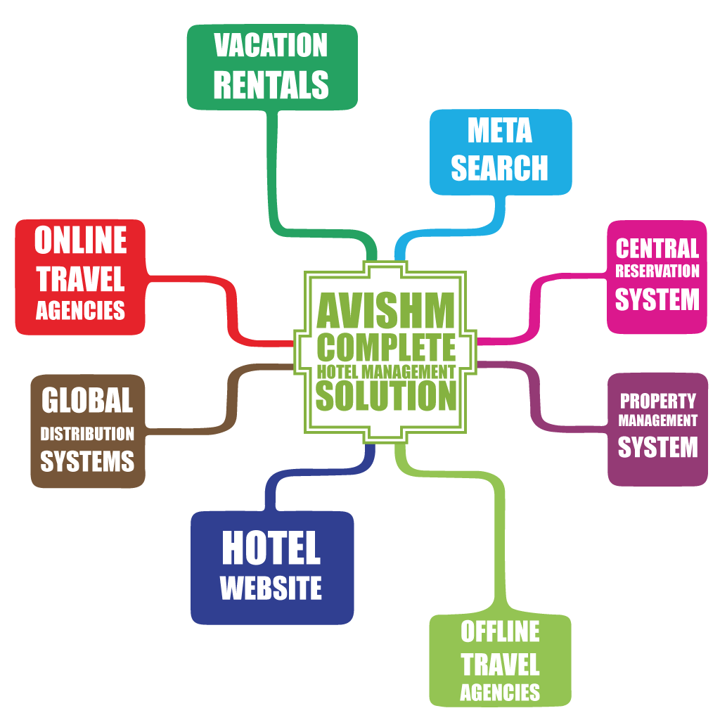 property management systems