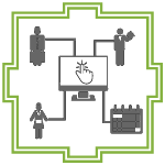 Property Management System